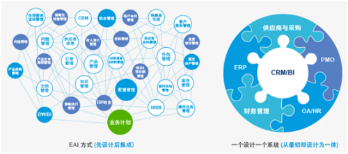 企业管理系统未来趋势 联合采购系统的变革与演进