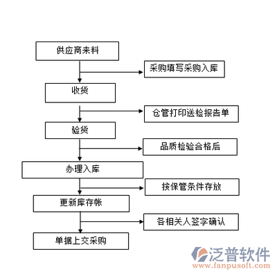 2024年企业数字化转型利器 仓库管理软件与联合采购系统综合排行与解析