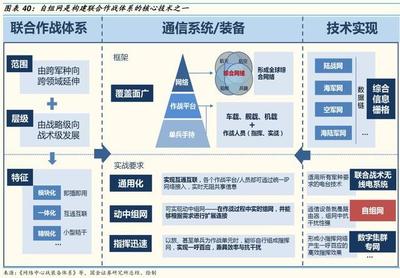 军工行业2019年度重点领域发展策略与联合采购系统建设分析