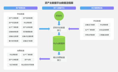 资产大数据解决方案 构建高效透明的联合采购系统