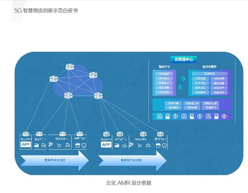 苏宁智慧物流开启新篇章 5G无人仓首度亮相，联合采购系统协同发力