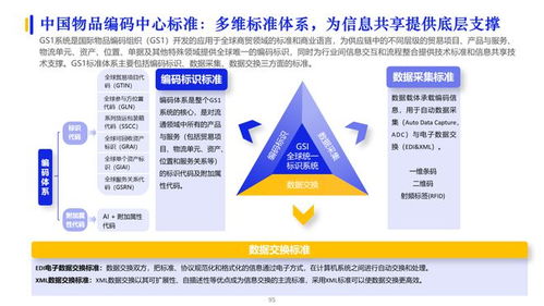 《2023数字化采购发展报告》发布 联合采购系统引领企业采购新范式