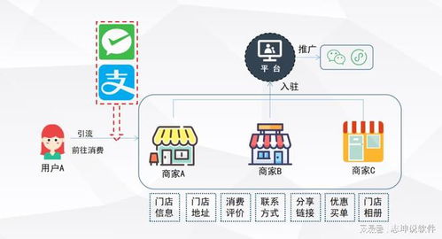 异业联盟 以资源吸引客户、深化伙伴关系，构建联合采购系统新生态