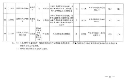 113种药品全面降价 联合采购系统如何重塑药价逻辑