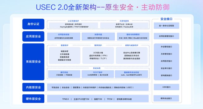 统信桌面操作系统V25发布 携手 Uclaw Smart 智能助手与联合采购系统开启智慧办公新纪元